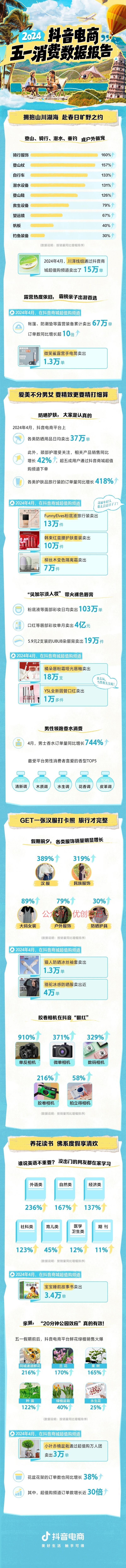 抖音电商发布《2024…#情报-搞钱线报📢论坛-网创交流-优创圈